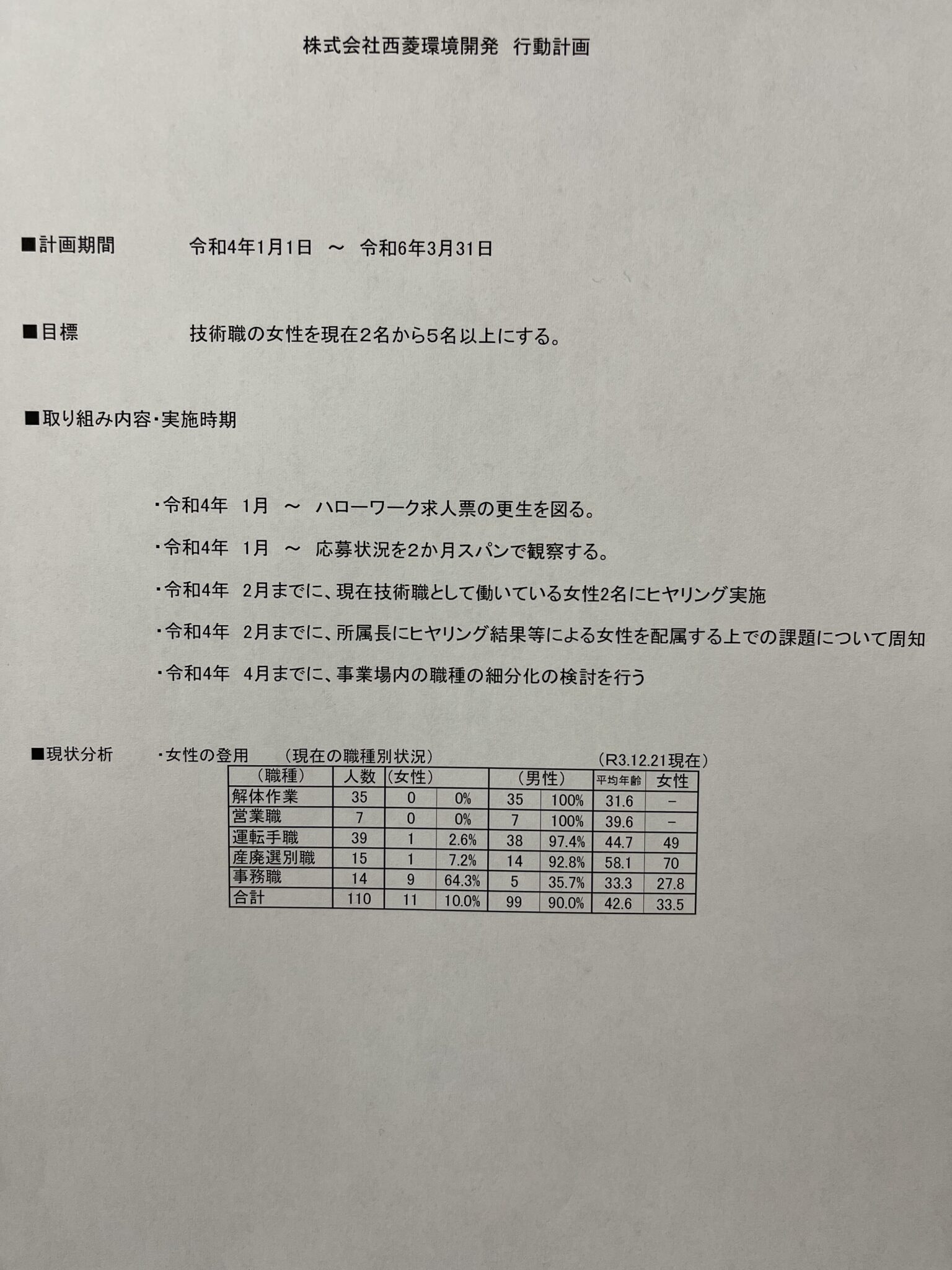 西菱環境開発 行動計画の公表
